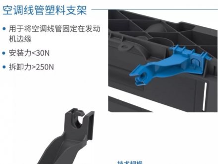 產品應用專題（三）- 動力總成緊固